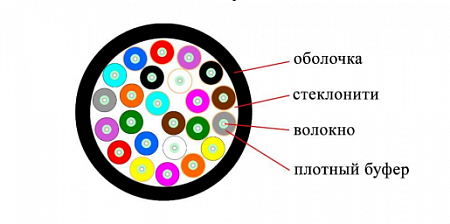 DATAREX 24x50/125 OM4 PE (ПЭ), плотный буфер, черный Кабель ВО распределительный, внешний